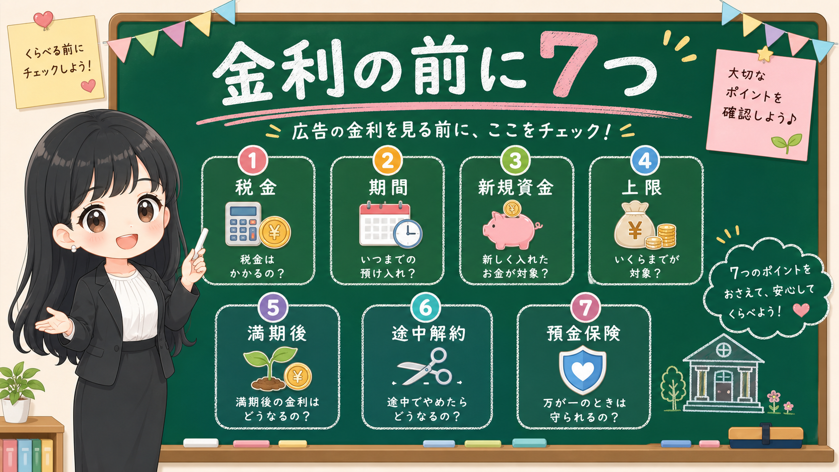 せかい先生が黒板で高金利預金キャンペーンを見る前の7つの確認点を説明する図解