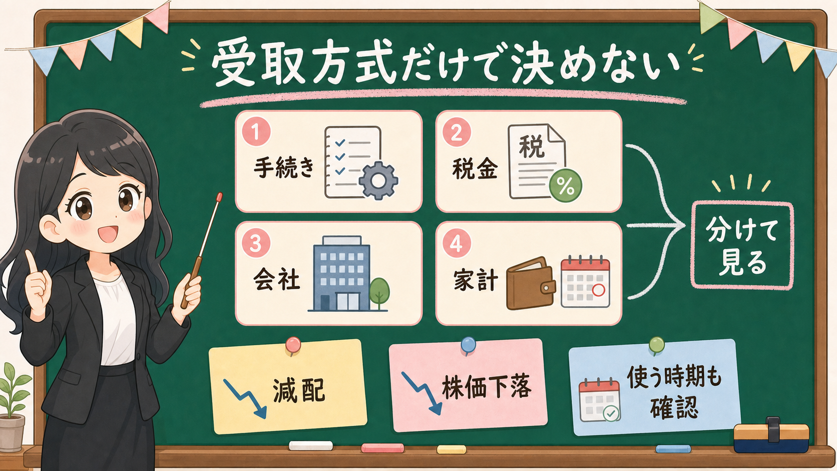 せかい先生が黒板で、配当金の受取方式、税金、会社、家計を4つの箱に分ける図解