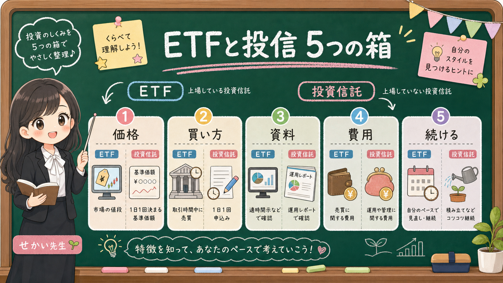 せかい先生がETFと投資信託を5つの箱で分けて説明する図解