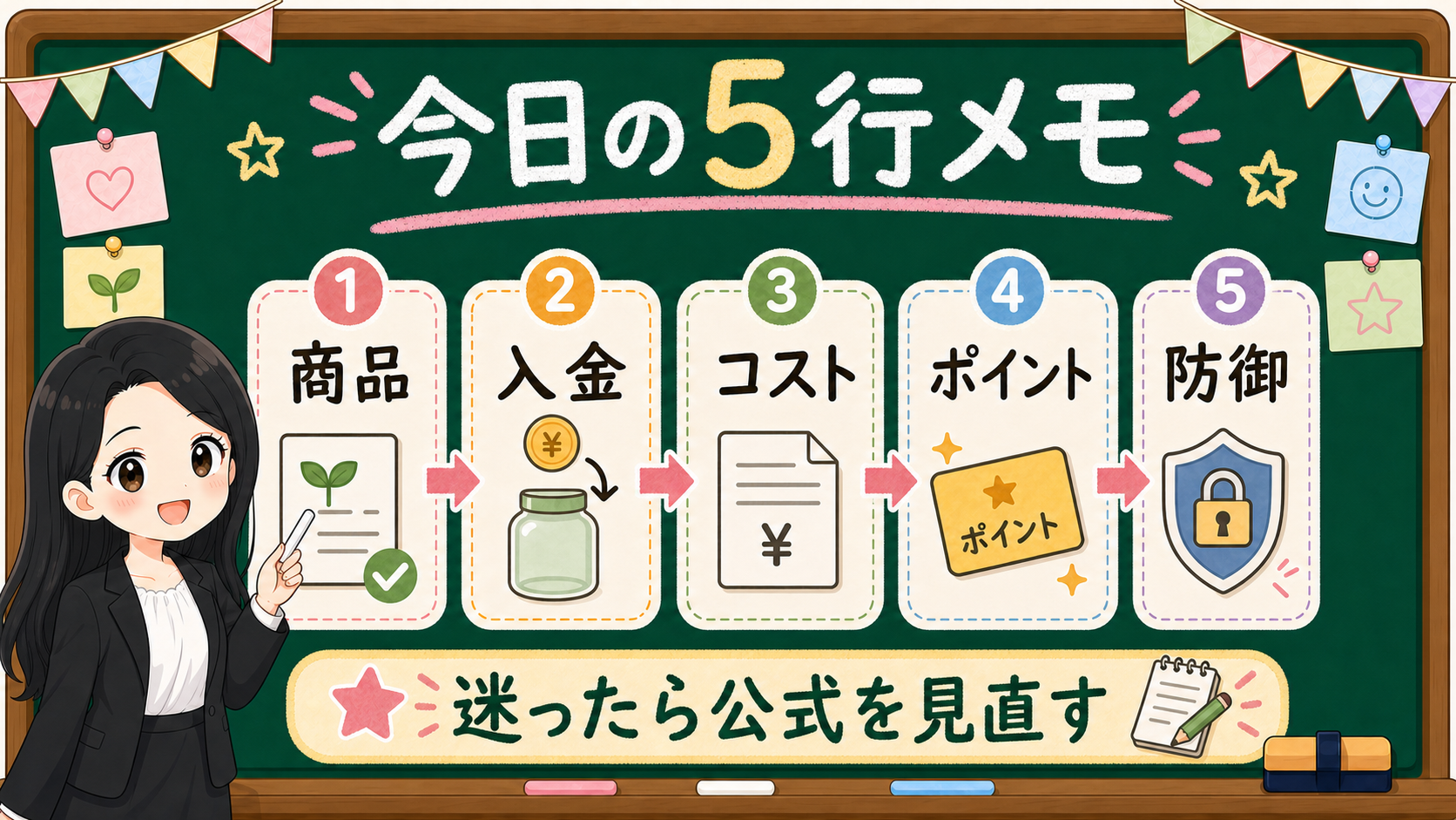 商品、入金、コスト、ポイント、防御の5行メモを公式で見直す黒板図解