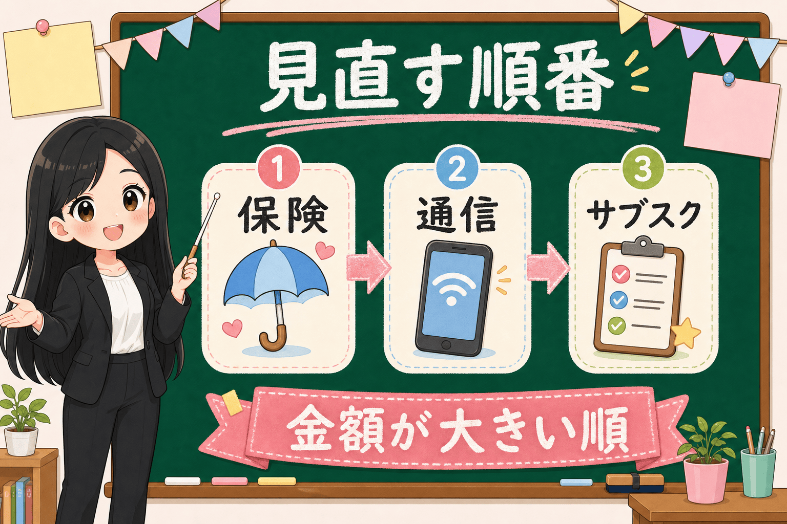 せかい先生が固定費を見直す順番として1番保険、2番通信、3番サブスクの3ステップを金額が大きい順に説明する図解