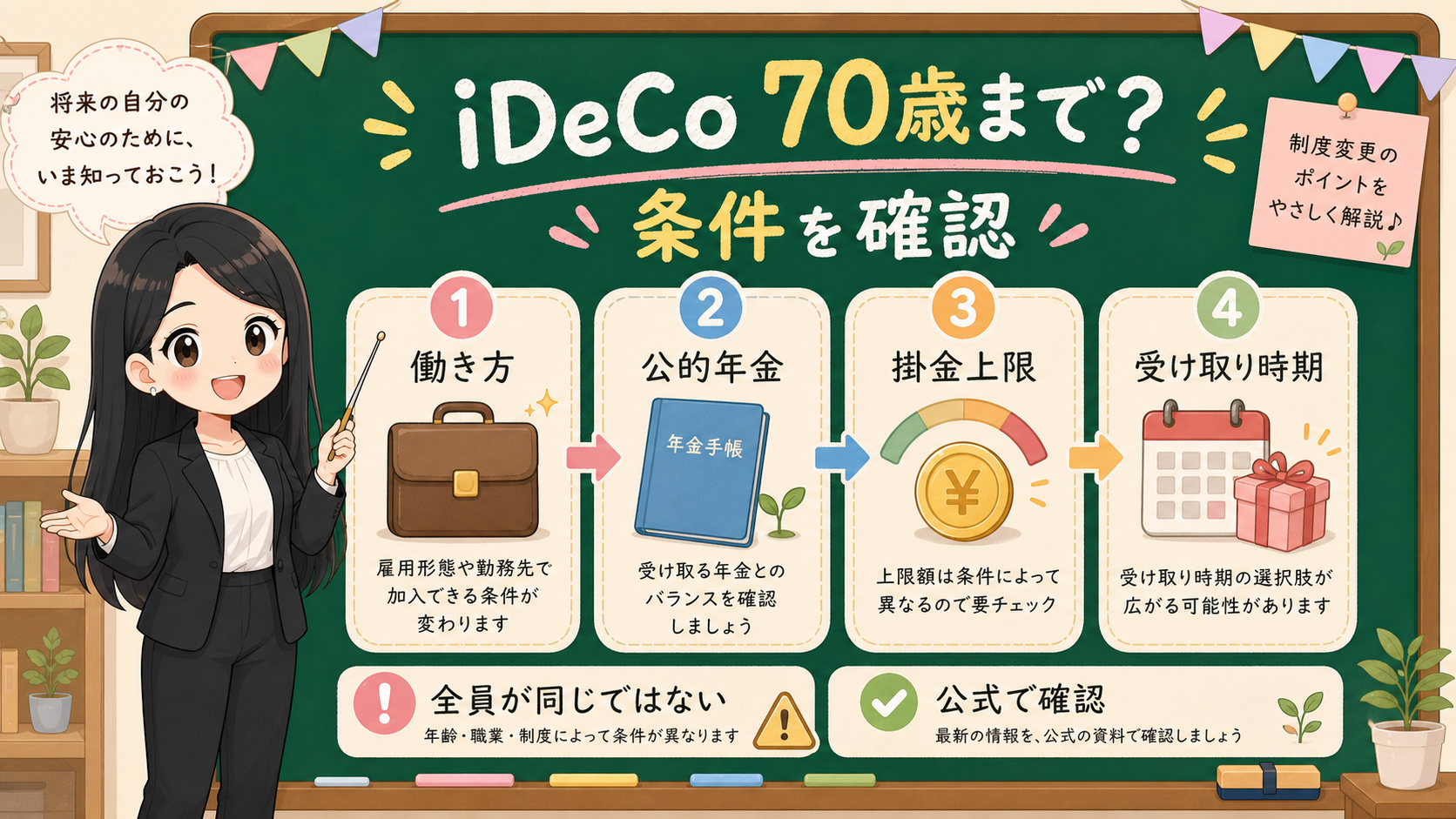 せかい先生が黒板でiDeCoの70歳未満、働き方、公的年金、掛金上限、受け取り時期を説明する図解