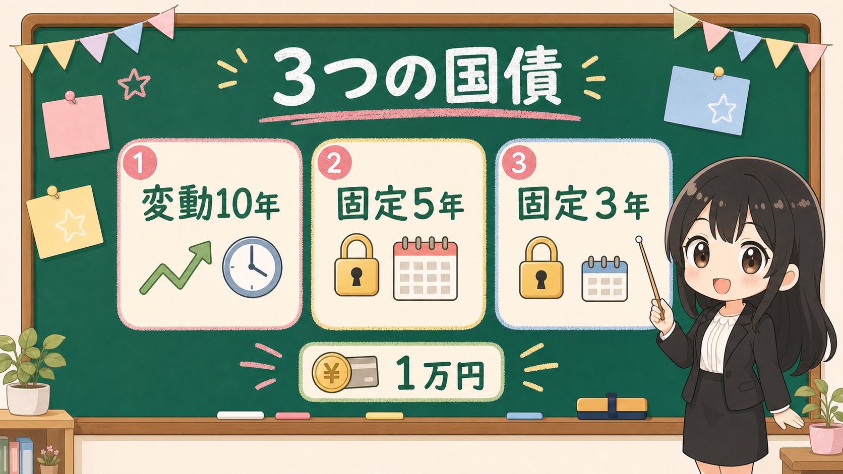 せかい先生が黒板で変動10年、固定5年、固定3年の3つの個人向け国債を説明する図解