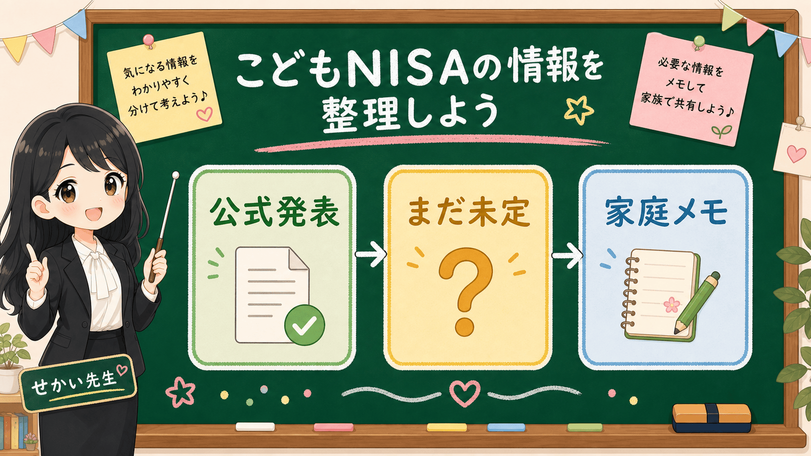 せかい先生が黒板でこどもNISAの公式発表、まだ未定、家庭メモを3つの箱に分けて説明する図解