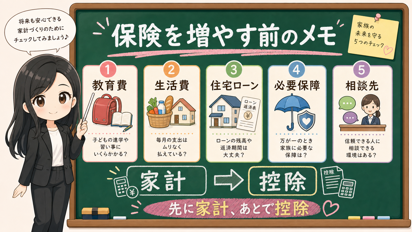 せかい先生が保険を増やす前に教育費、生活費、住宅ローン、必要保障、相談先を確認する家計メモを説明する図解