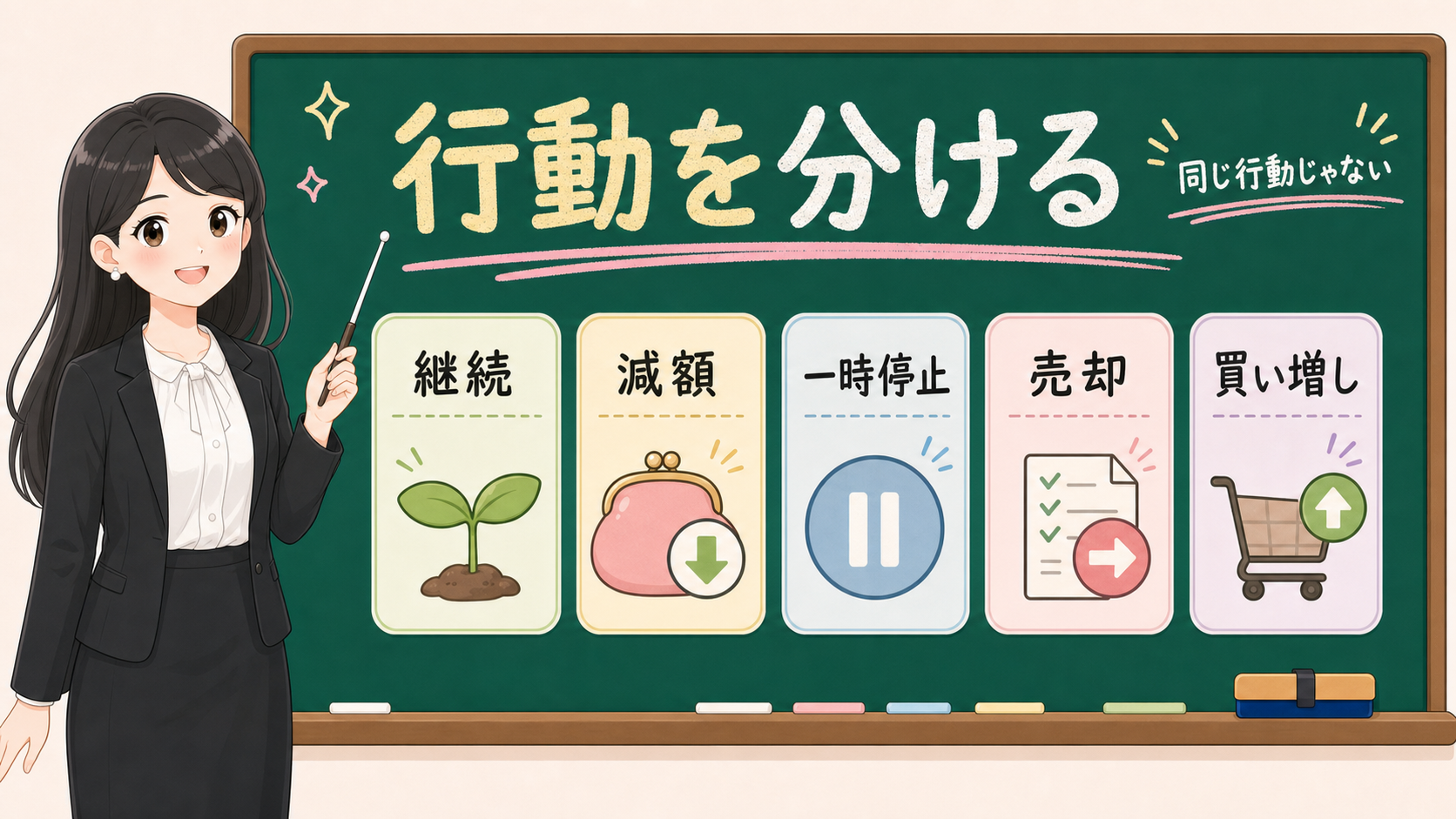 せかい先生が黒板で継続、減額、一時停止、売却、買い増しを別の行動として示す図解