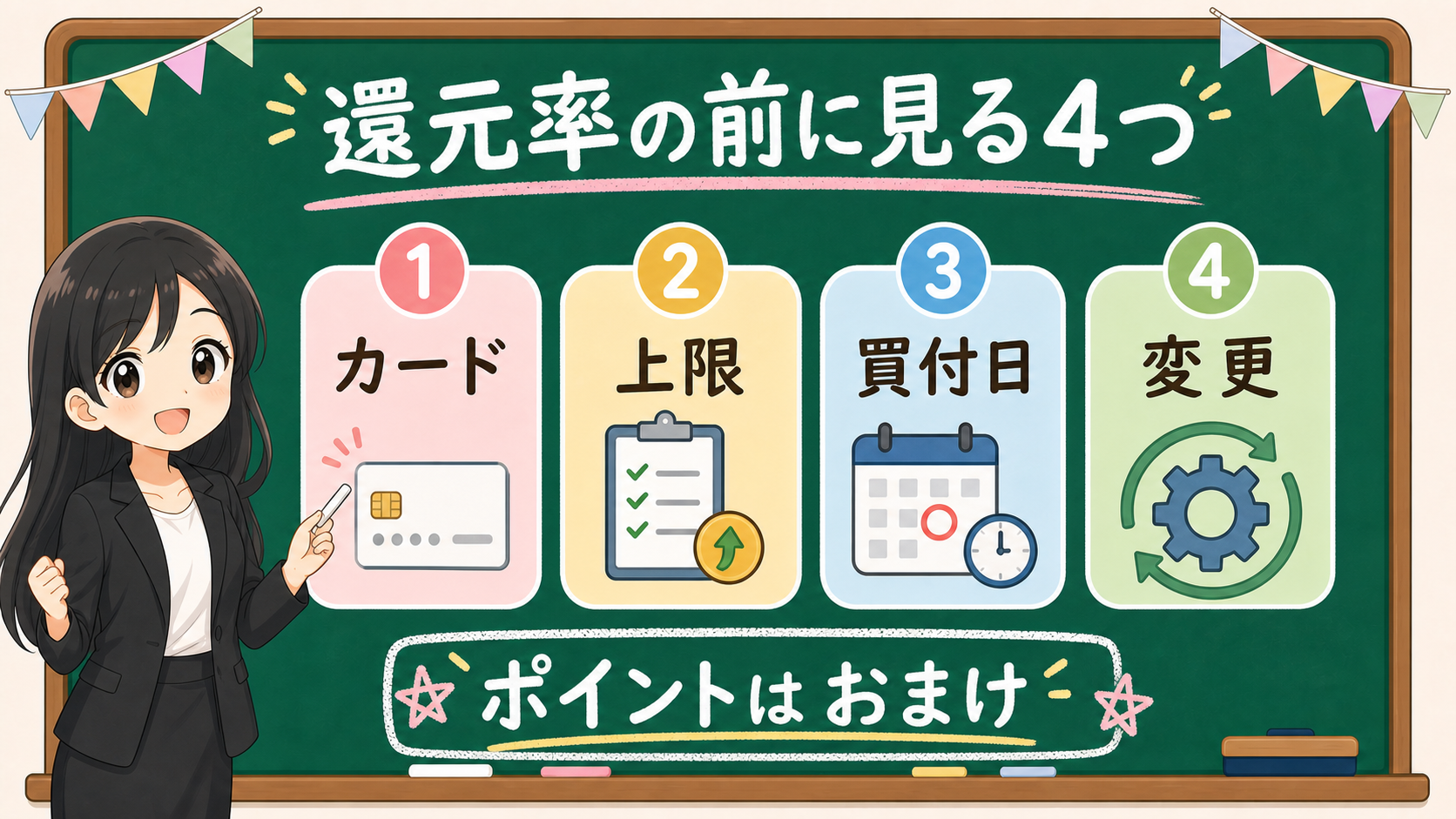 せかい先生がクレカ積立で還元率の前にカード、上限、買付日、変更を見る図解