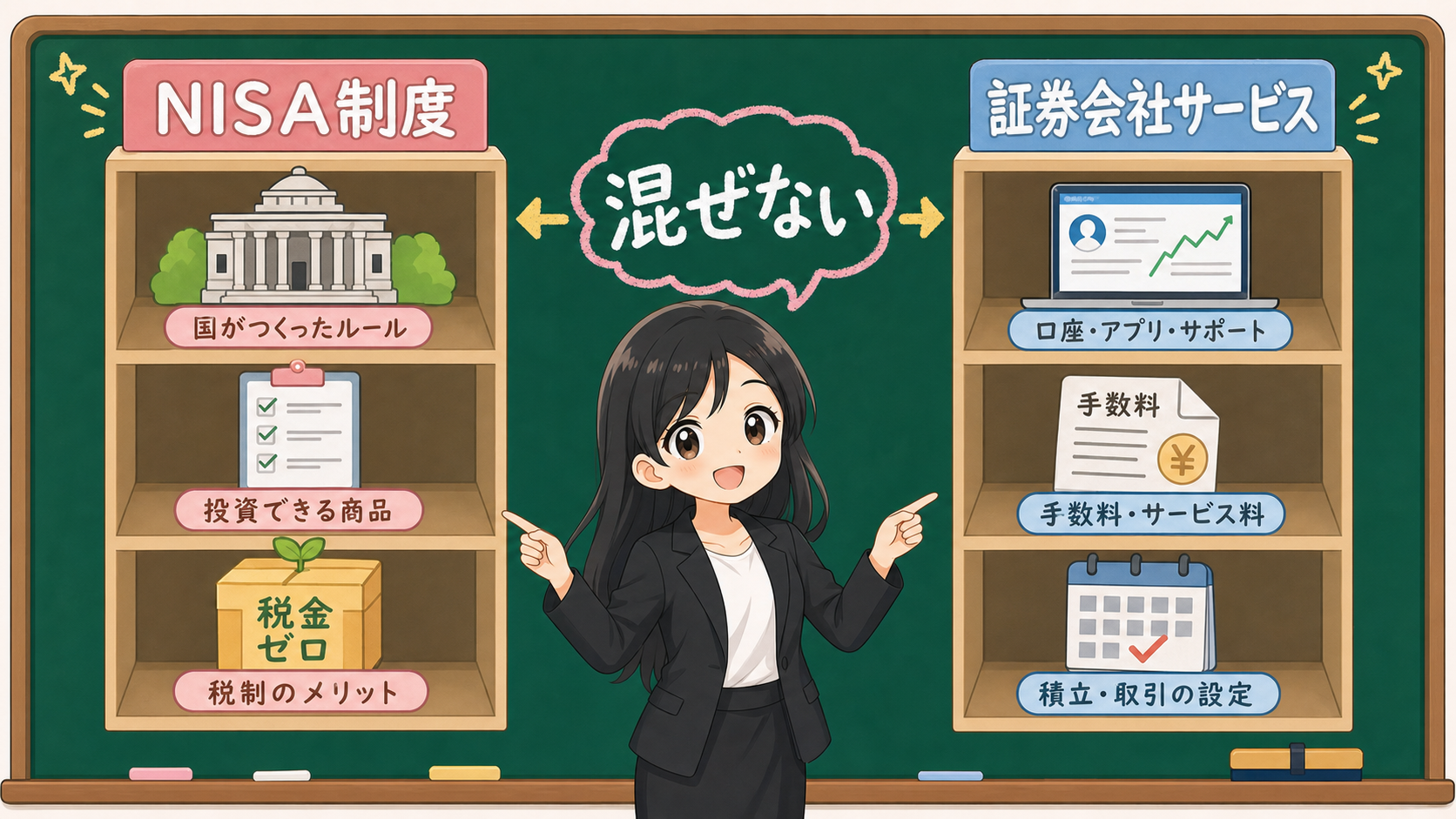 NISA制度と証券会社サービスを混ぜないように2つの棚へ分ける黒板図解