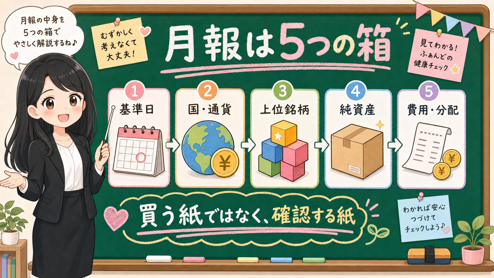 せかい先生が黒板で月報を5つの箱に分けて説明する図解