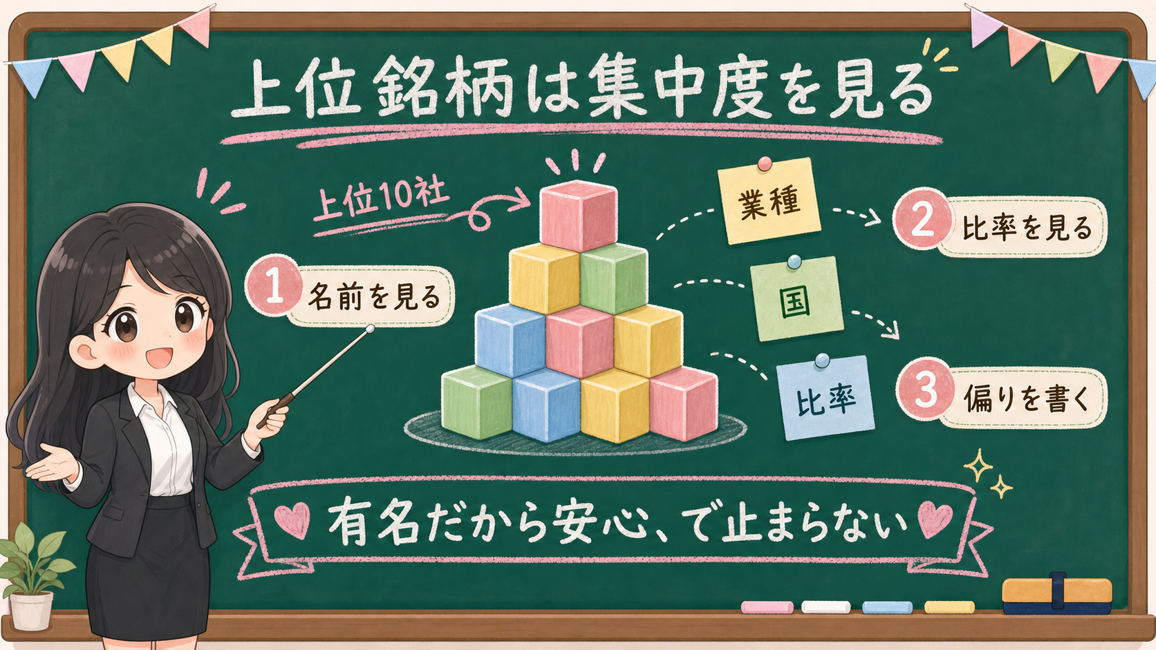 せかい先生が黒板で上位銘柄は集中度を見ると説明する図解