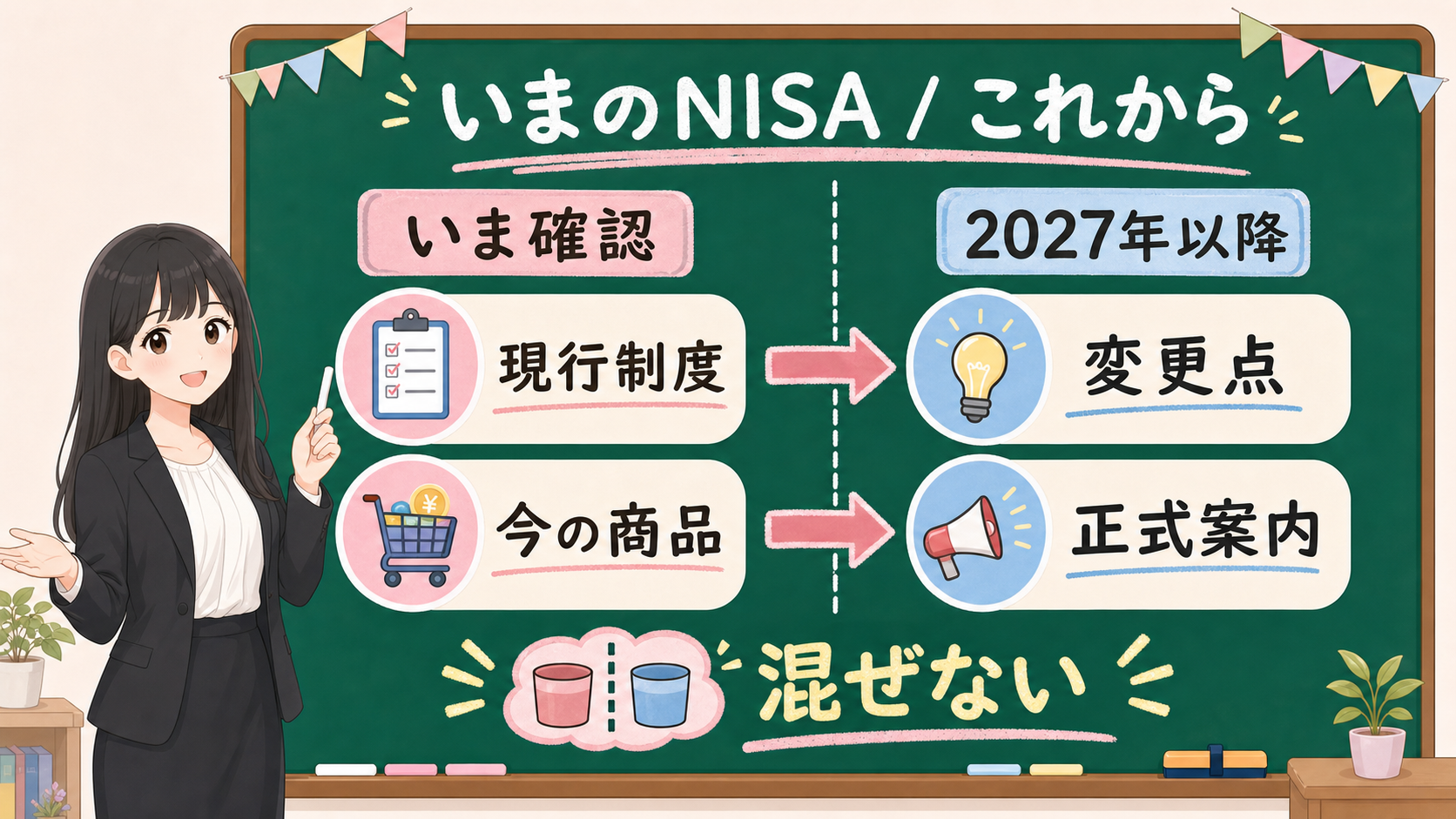 せかい先生が黒板でいまのNISAと2027年以降のNISAを分けて、現行制度とこれからの変更を混ぜないよう説明する図解