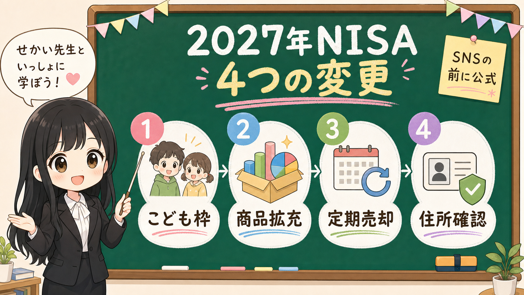 せかい先生が黒板で2027年以降のNISA変更をこども枠、商品拡充、定期売却、住所確認に分けて説明する図解