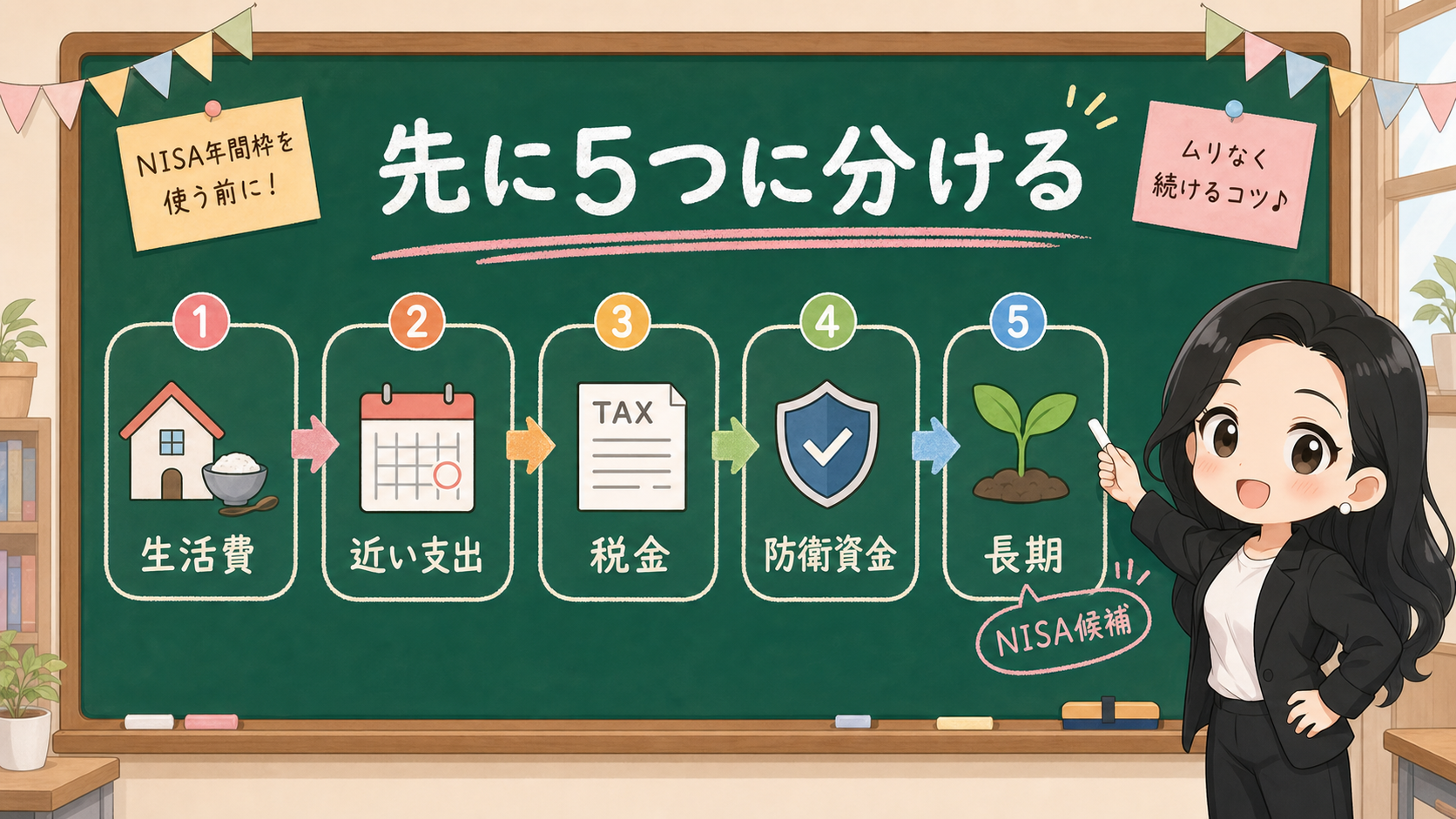 せかい先生が生活費、近い支出、税金、生活防衛資金、長期資金の5箱を説明する黒板図解