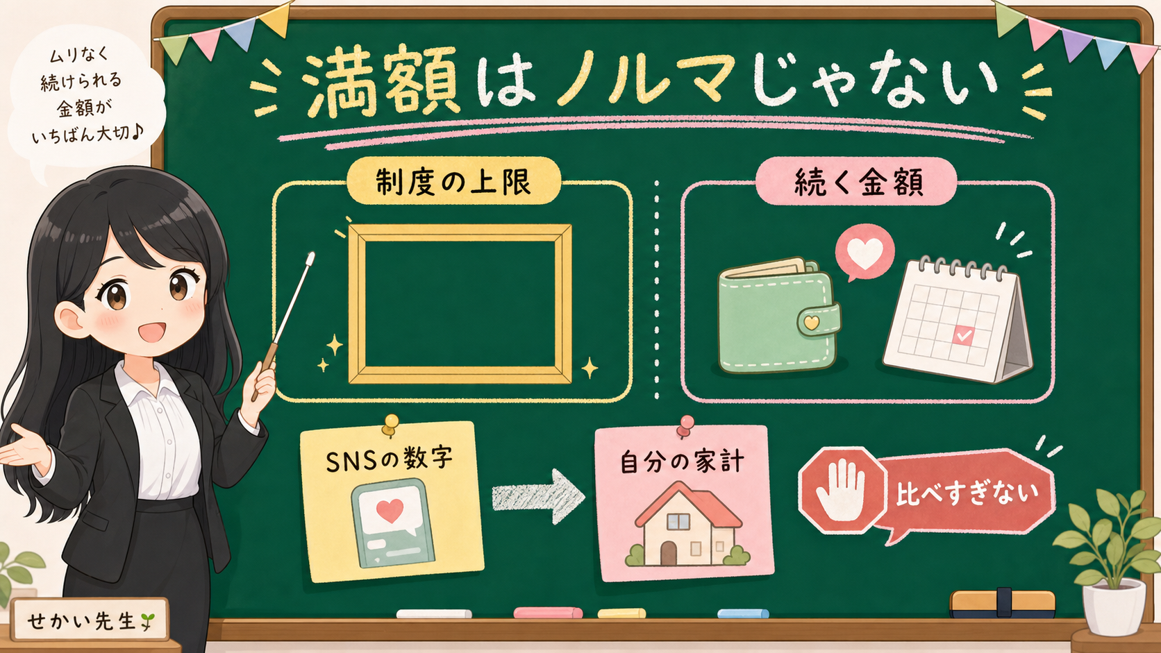 せかい先生が黒板でNISAの制度上限と続く金額を分け、満額はノルマではないと説明する図解