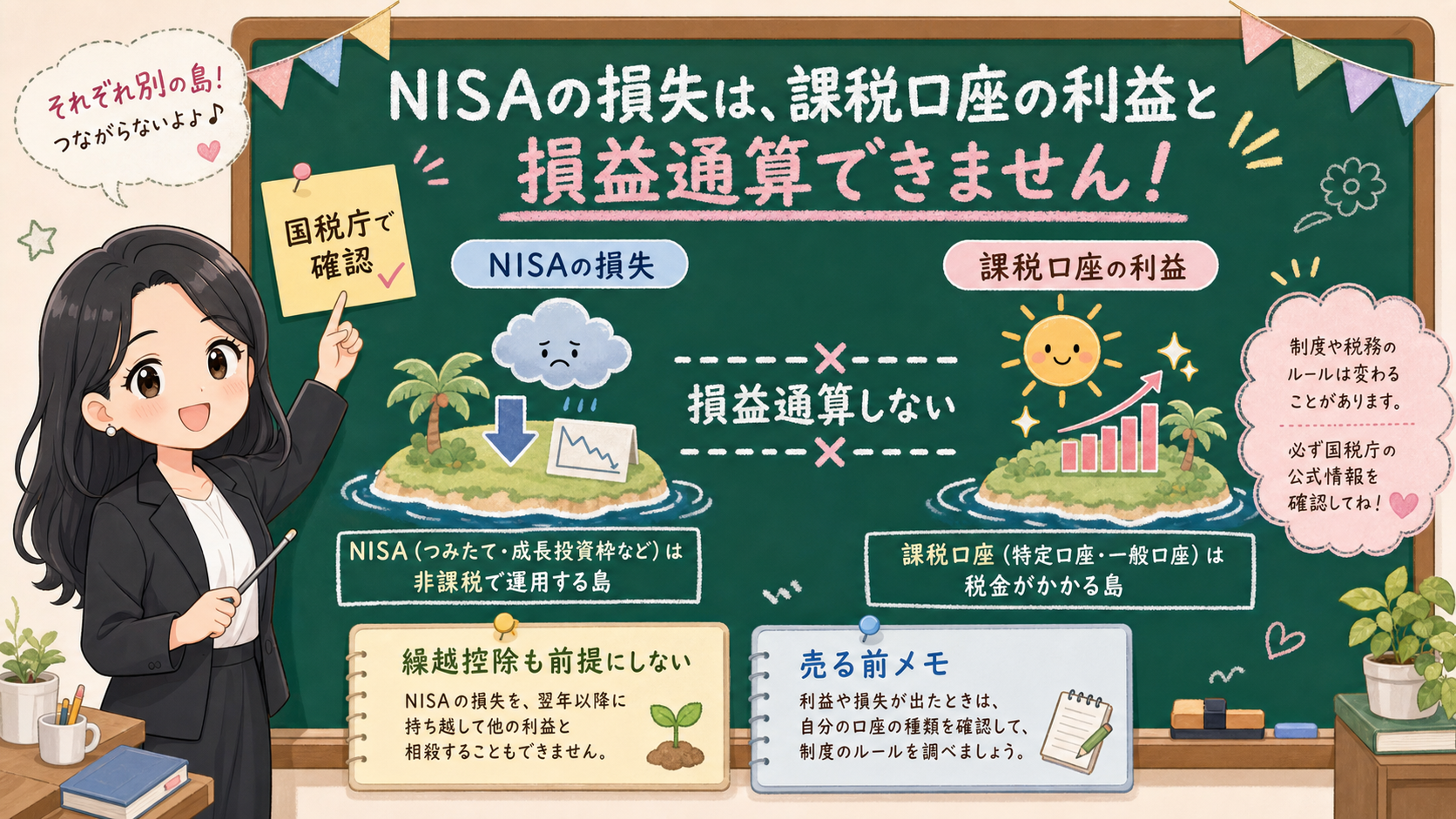 せかい先生が黒板で、NISAの損失と課税口座の利益の間に橋をかけず、損益通算しないことを説明する図解