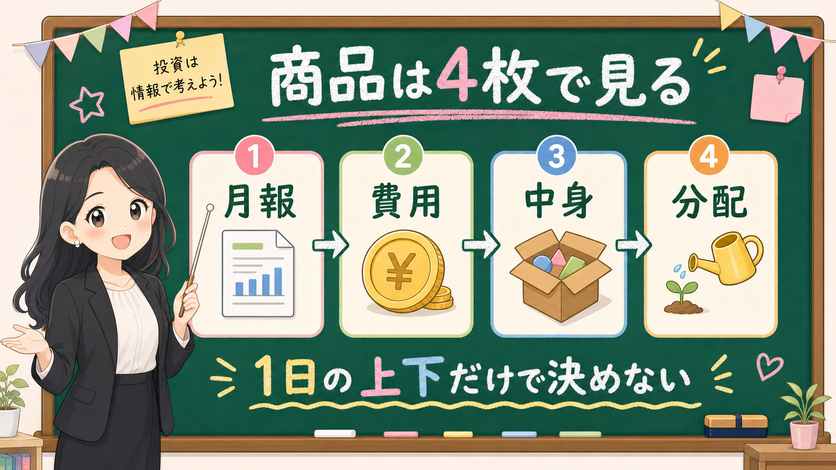 せかい先生が黒板で商品資料は月報、費用、中身、分配の4枚で見ると説明する図解