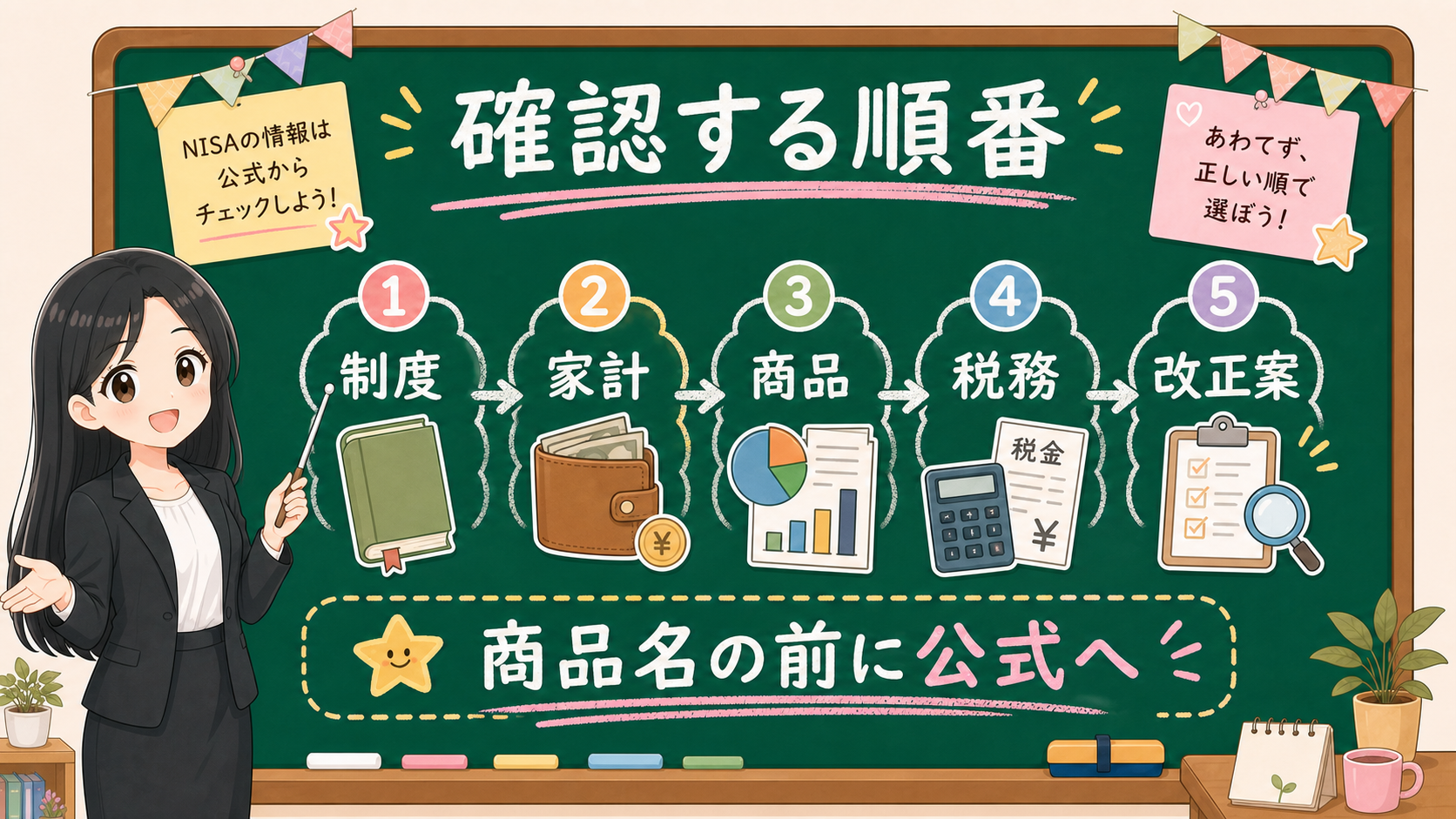 せかい先生が黒板で新NISAの公式確認順を制度、家計、商品、税務、改正案に分けて説明する図解