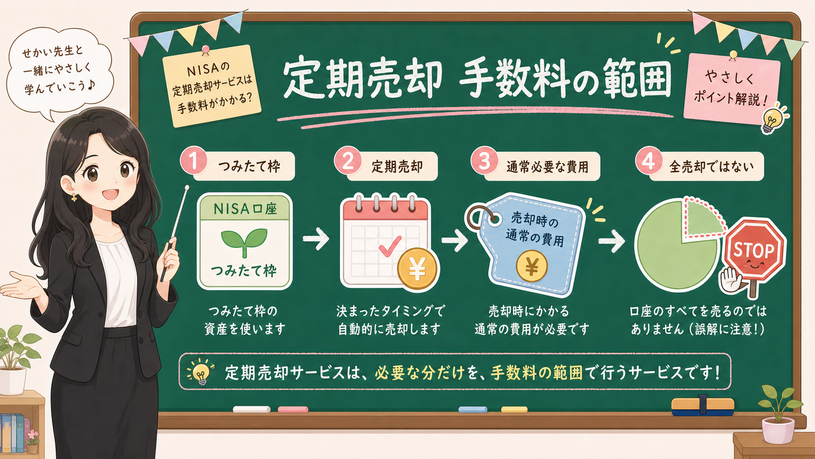 せかい先生が黒板でNISAの定期売却サービス手数料の範囲を、つみたて枠、定期売却、通常必要な費用、全売却ではないに分けて説明する図解