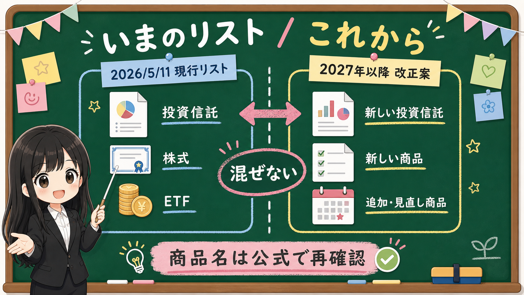せかい先生が黒板で2026年5月11日の現行リストと2027年以降の改正案を分けて説明する図解