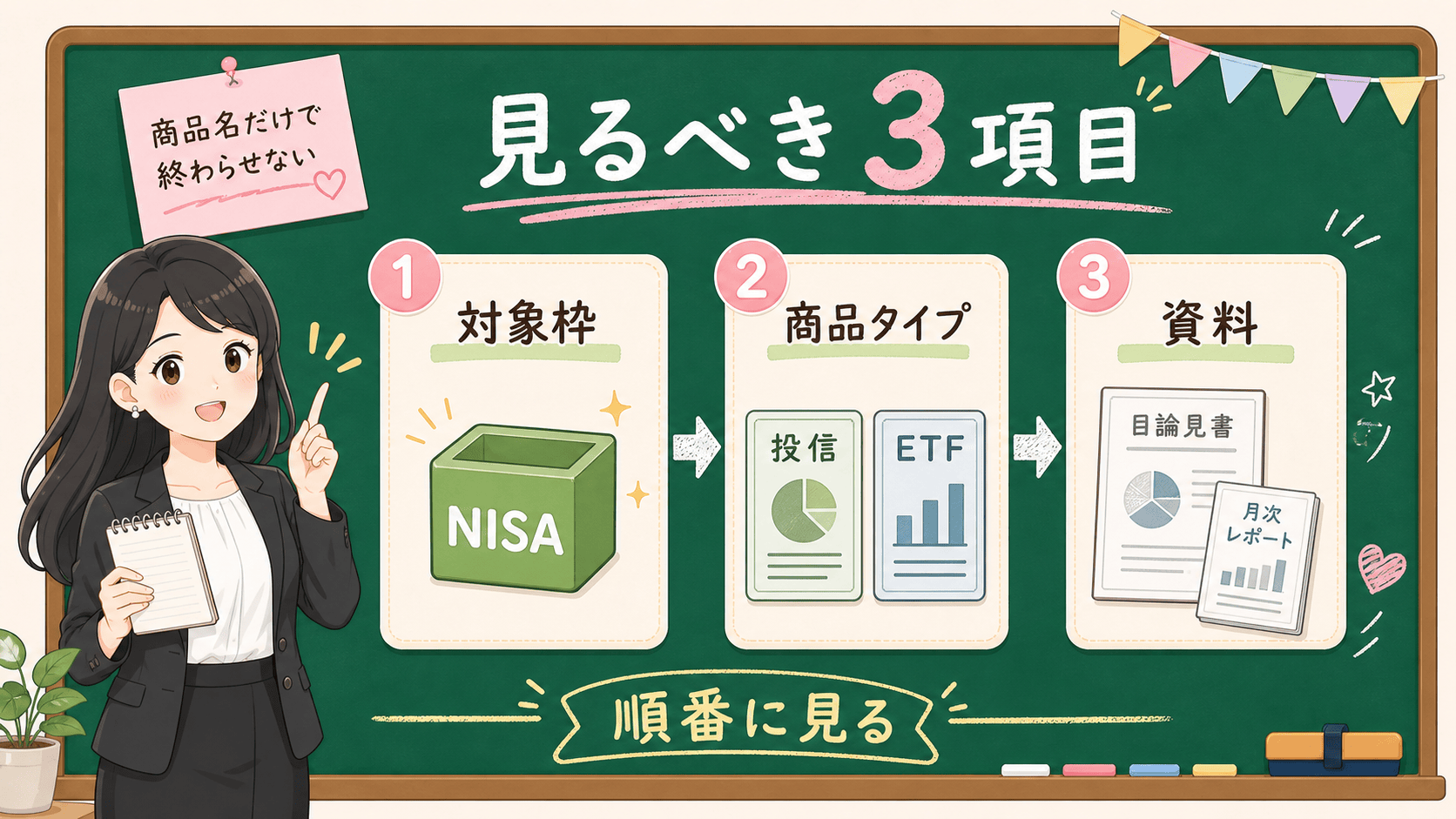 せかい先生がNISA対象商品リストで見る対象枠、商品タイプ、資料の3項目を黒板で説明する図解