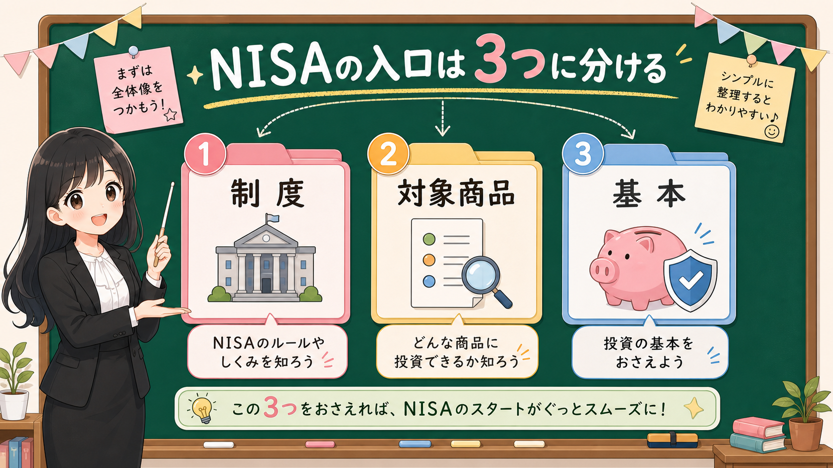 せかい先生がNISAの入口を制度、対象商品、基本の3つの箱に分けて説明する黒板図解
