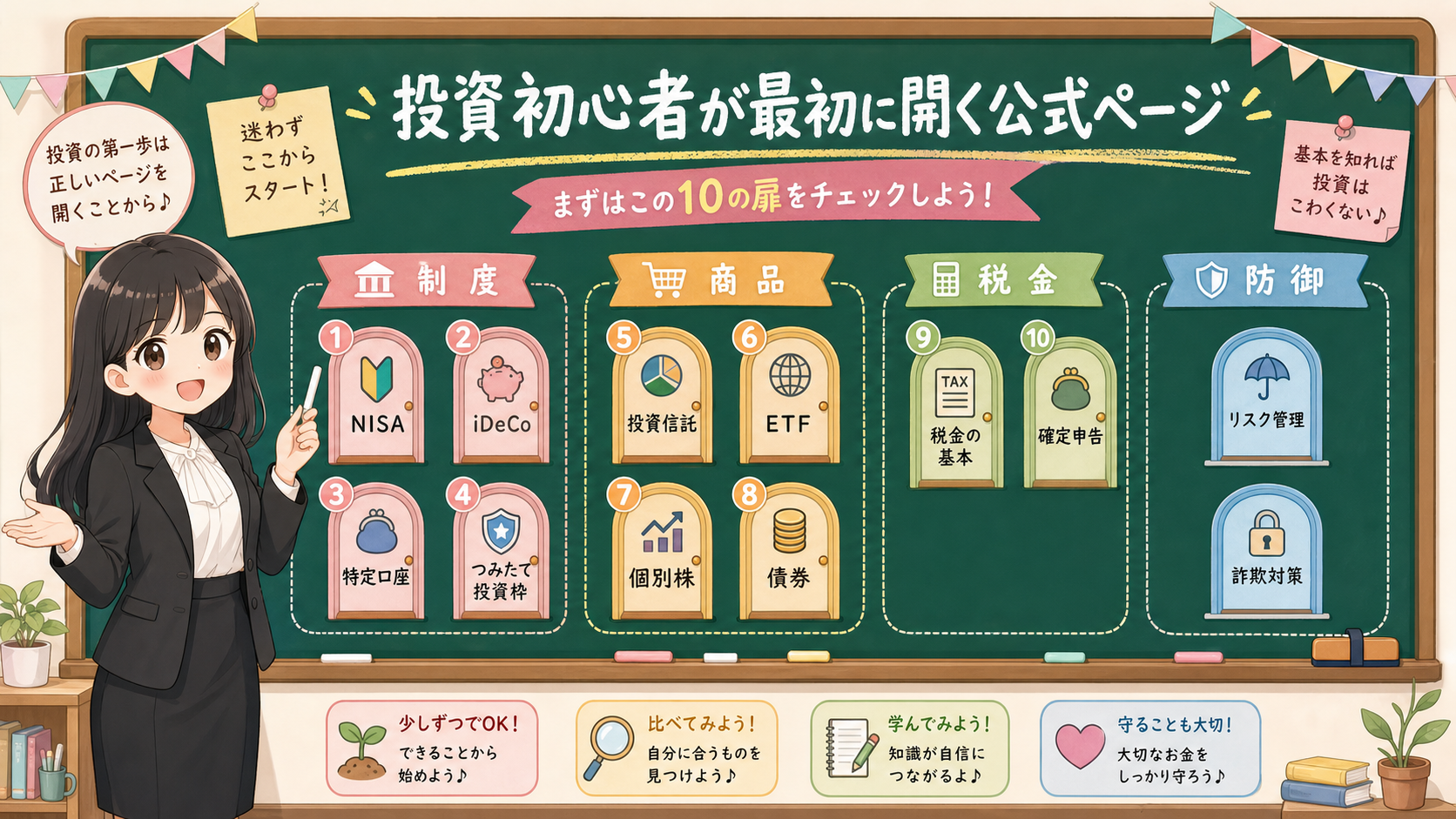 せかい先生が黒板で、投資初心者が最初に開く公式ページを制度、商品、税金、防御の10個の扉に分けて説明する図解