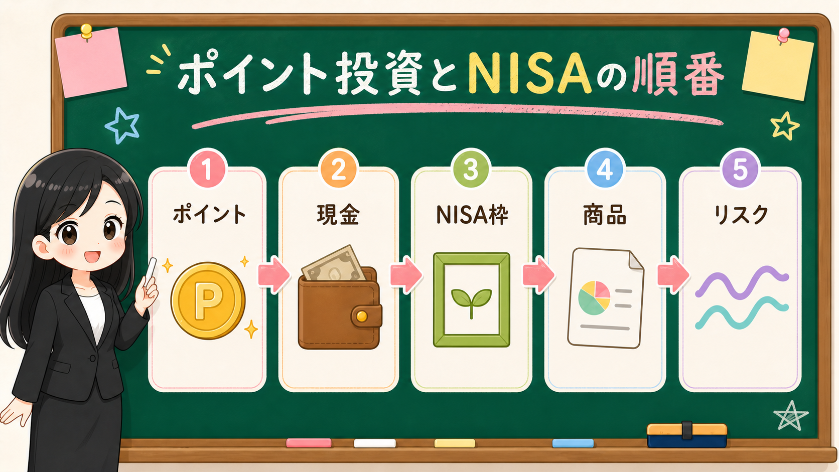 せかい先生がポイント、現金、NISA枠、商品、リスクを5つの箱に分ける黒板図解