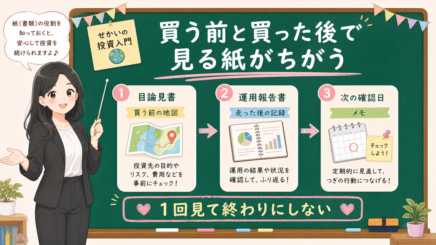せかい先生が黒板で目論見書は買う前の地図、運用報告書は走った後の記録、次の確認日はメモと説明する図解