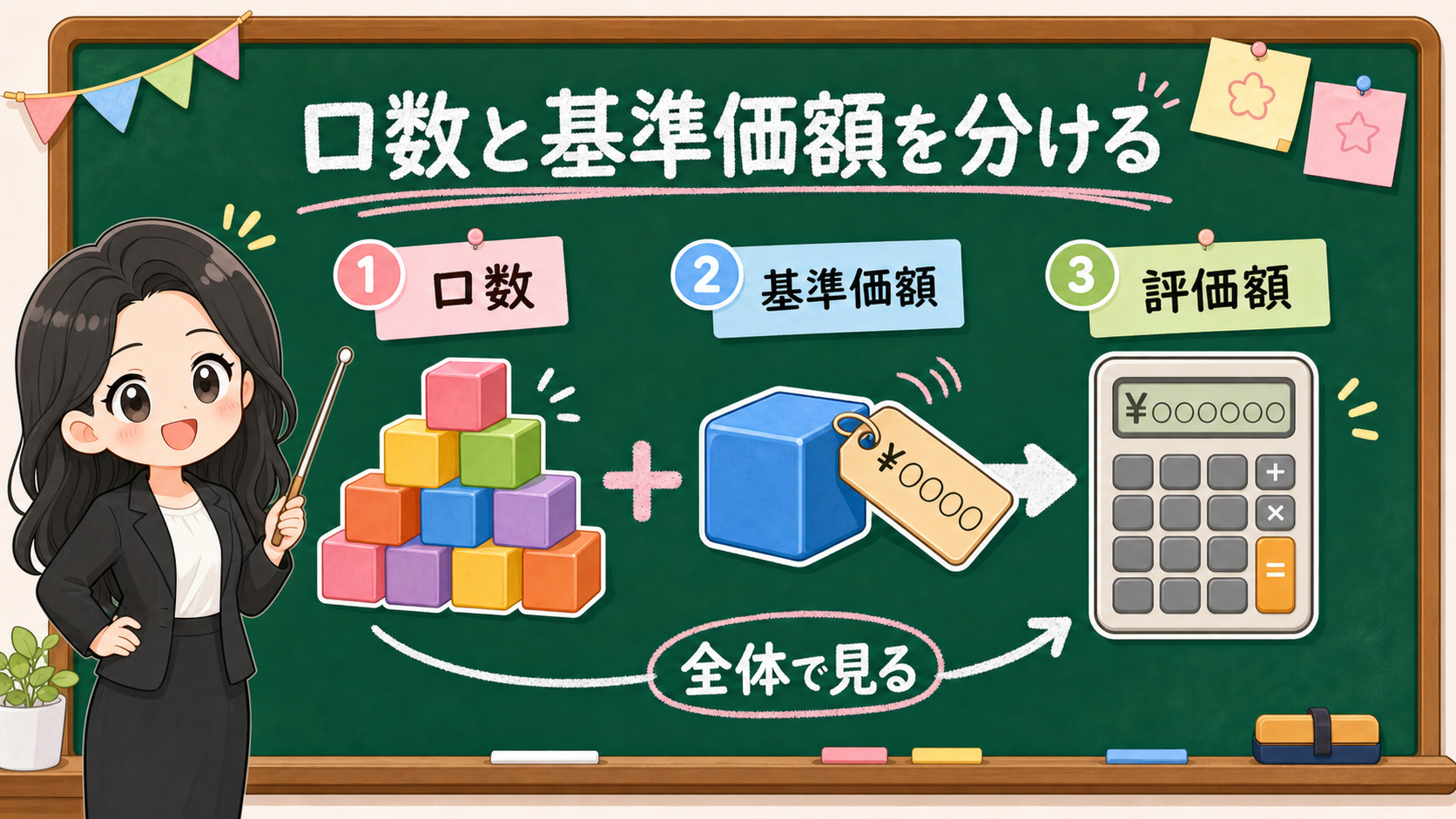 せかい先生が黒板で口数、基準価額、評価額を分けて説明する図解