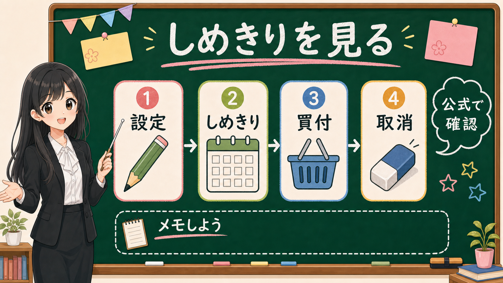 せかい先生が設定、しめきり、買付、取消を一本の流れで確認する黒板図解