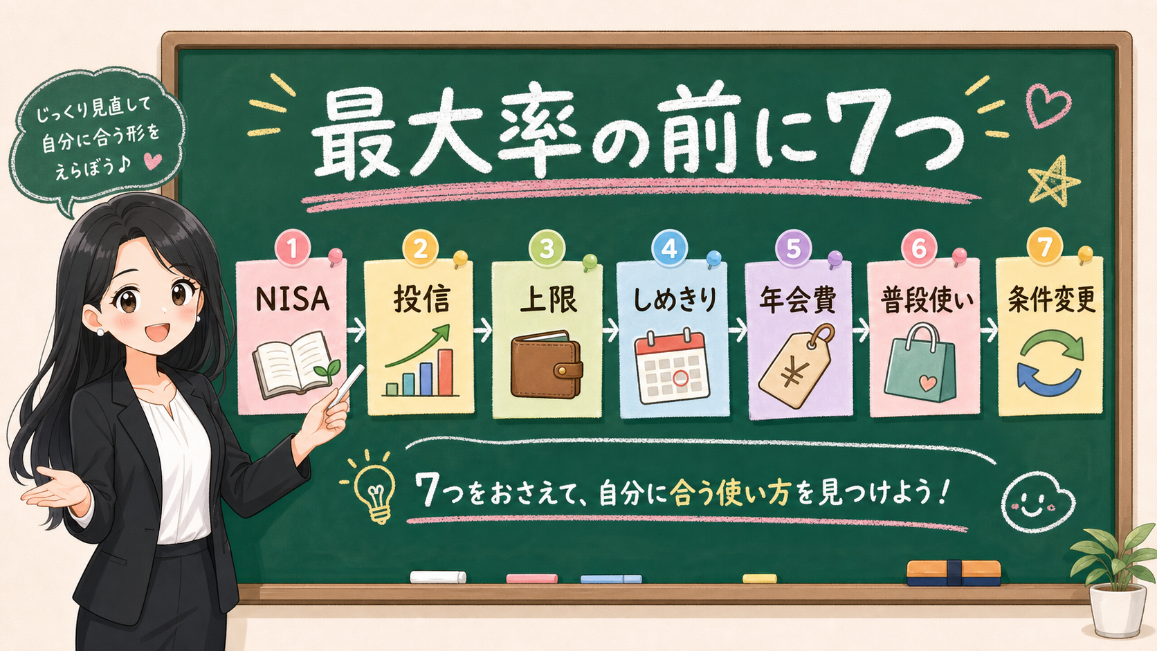 せかい先生が上限率の前にNISA、投信、上限、しめきり、年会費、普段使い、条件変更の7つを分ける黒板図解