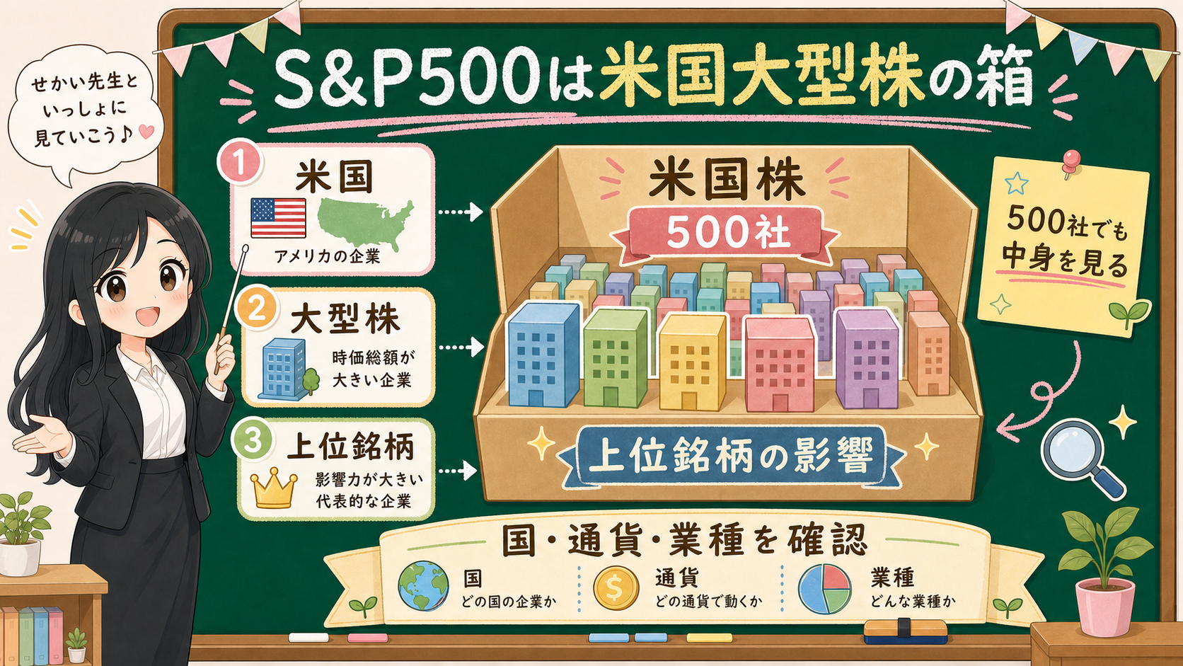 せかい先生が黒板でS&P500は米国大型株の箱で、500社でも中身を見る必要があると説明する図解
