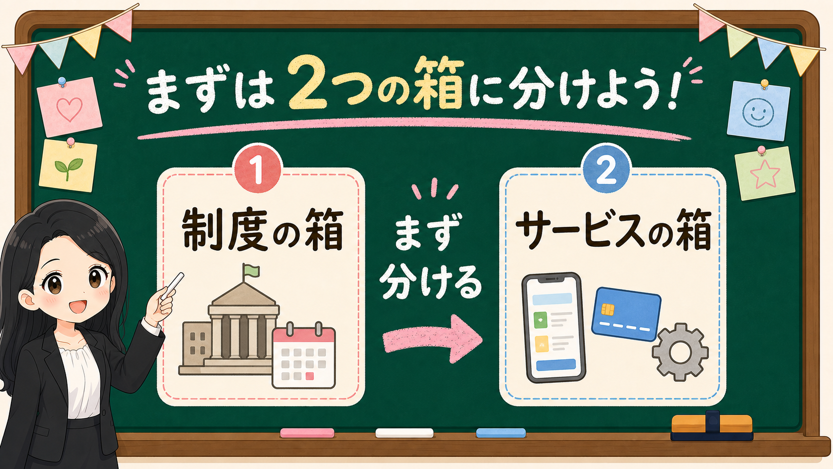 NISA制度の箱と証券会社サービスの箱を分ける黒板図解